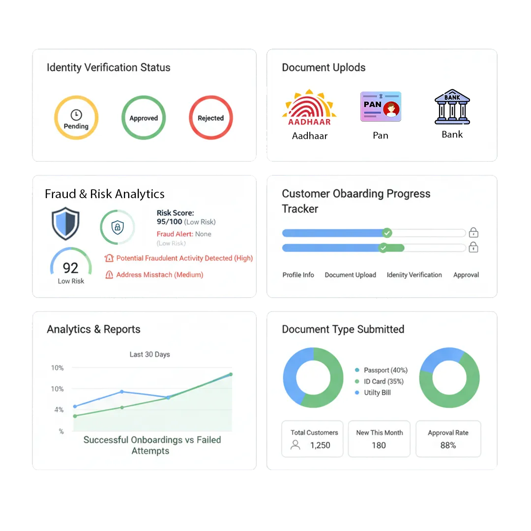 KYC Solutions | AOPAY AI-Powered Video KYC & AML Screening