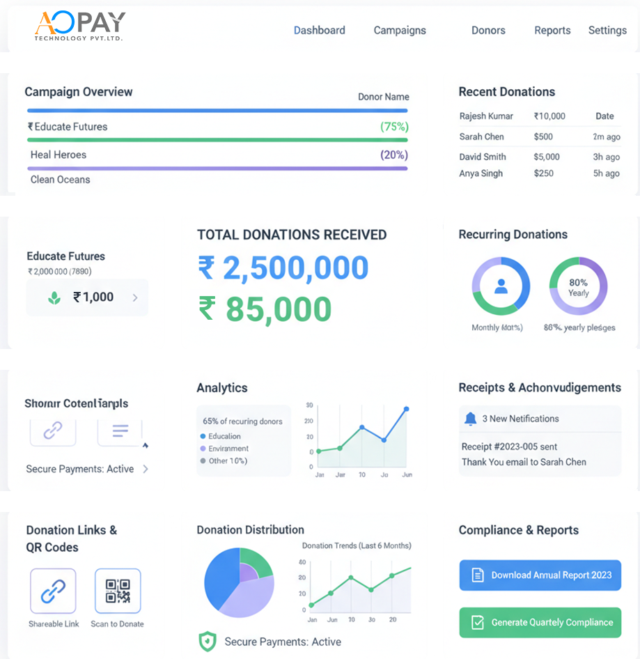 Secure money transfer API enabling instant fund transfers between bank accounts.